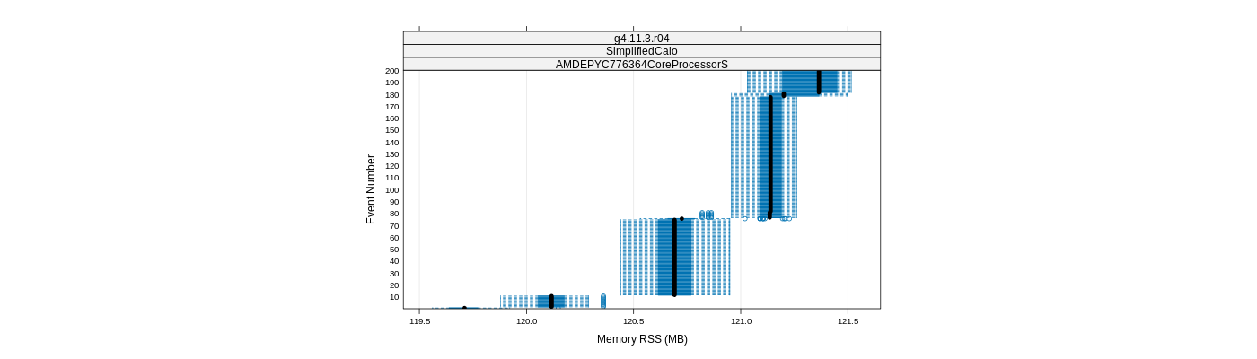 prof_memory_rss_plot.png