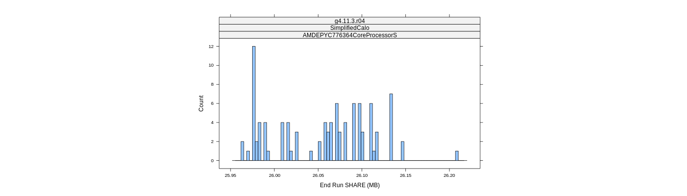 prof_memory_share_histogram.png