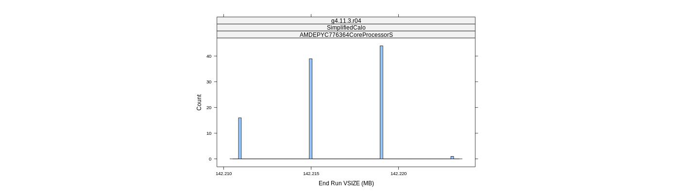 prof_memory_run_vsize_histogram.png