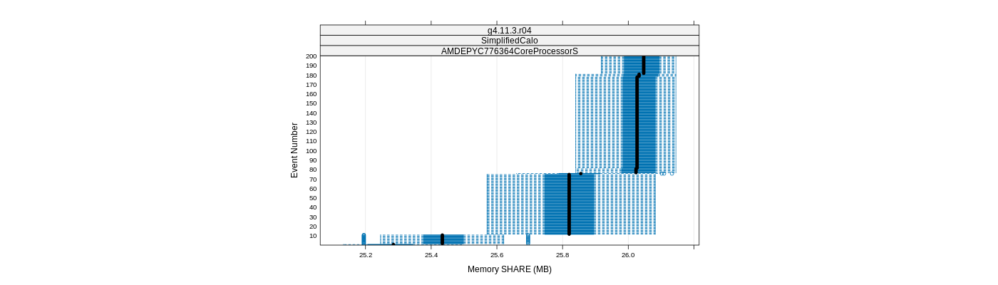 prof_memory_share_plot.png