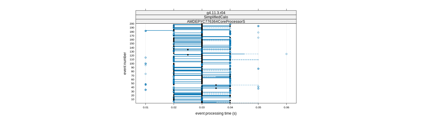 prof_100_events_plot.png