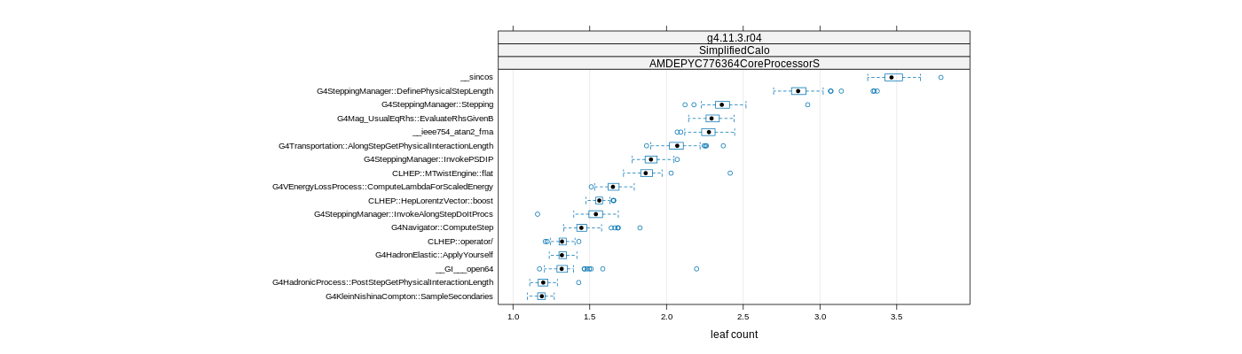 prof_big_functions_count_plot_01.png