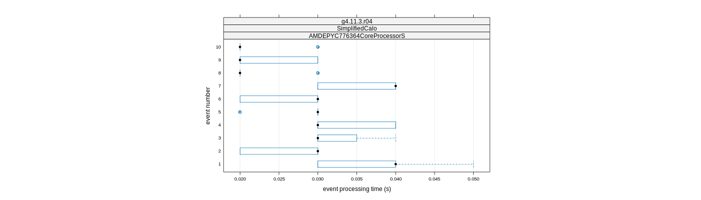 prof_early_events_plot.png