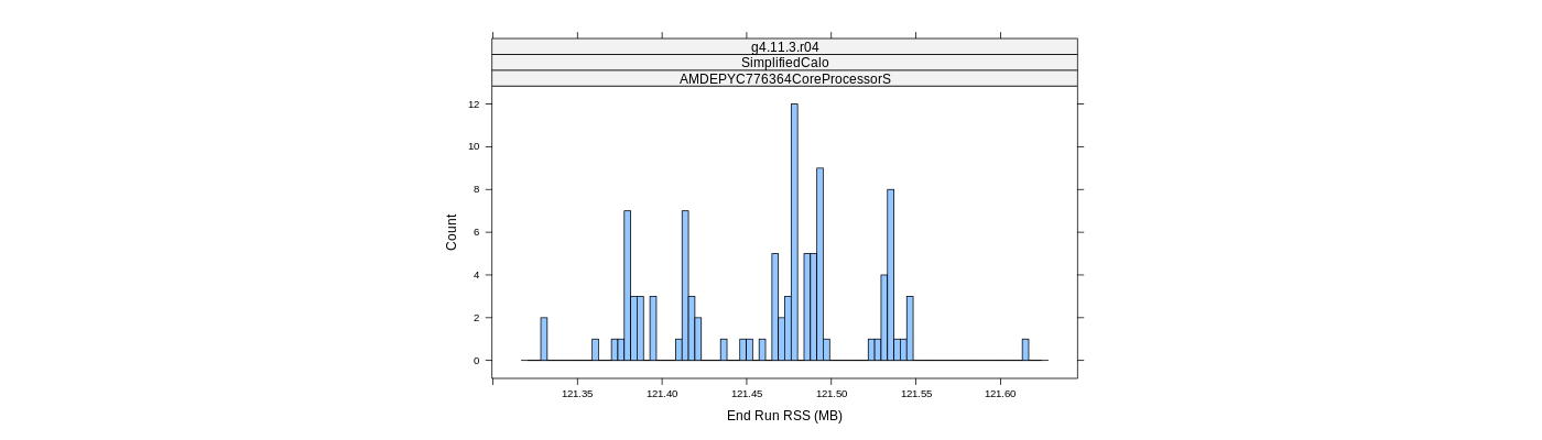 prof_memory_run_rss_histogram.png