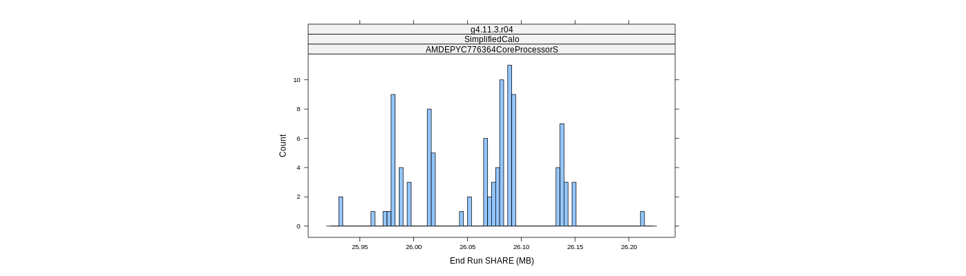 prof_memory_share_histogram.png