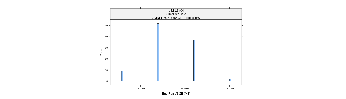 prof_memory_run_vsize_histogram.png