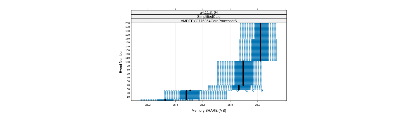 prof_memory_share_plot.png