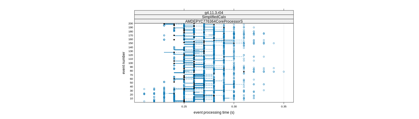 prof_100_events_plot.png