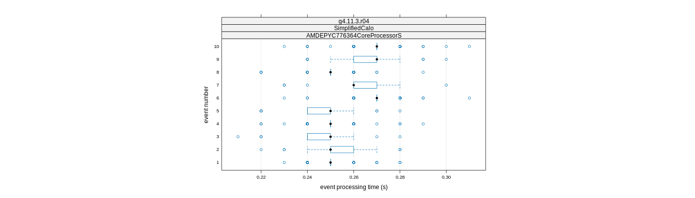 prof_early_events_plot.png