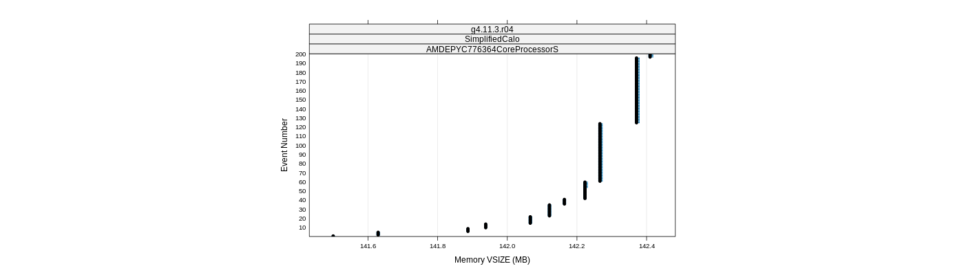 prof_memory_vsize_plot.png