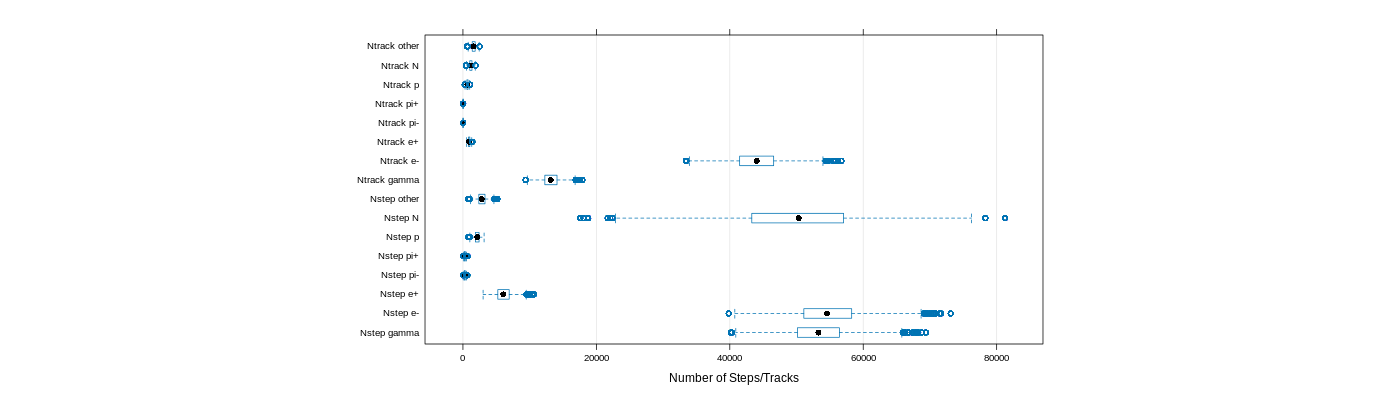 prof_nstep_particle_plot.png