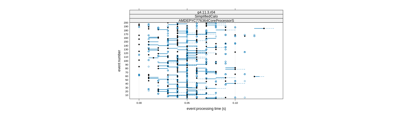 prof_100_events_plot.png