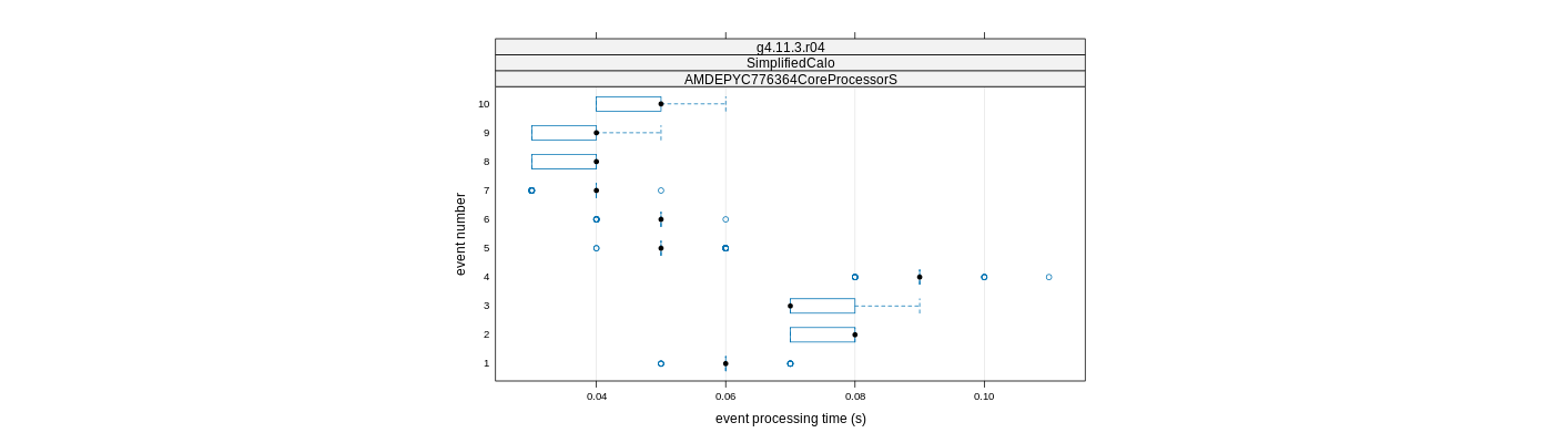 prof_early_events_plot.png