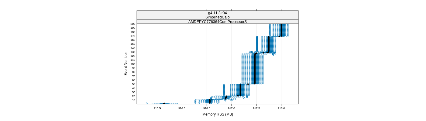 prof_memory_rss_plot.png