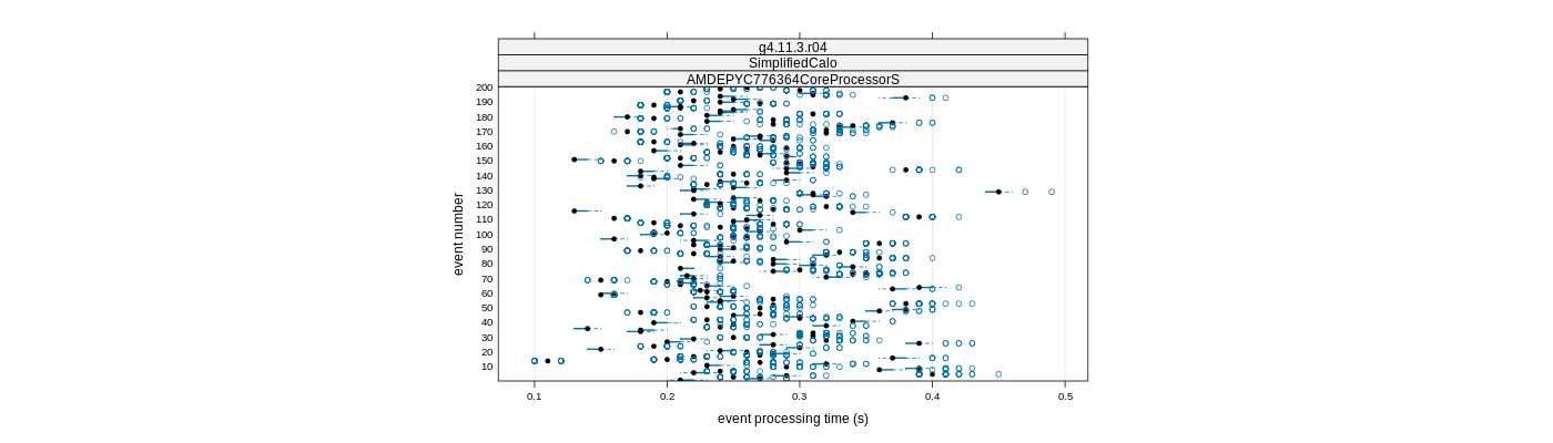 prof_100_events_plot.png