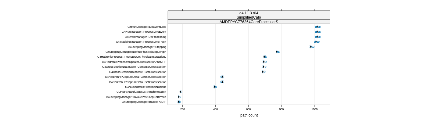 prof_big_paths_count_plot_15_99.png