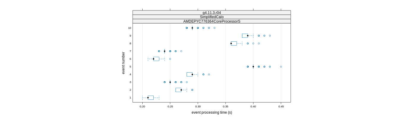 prof_early_events_plot.png