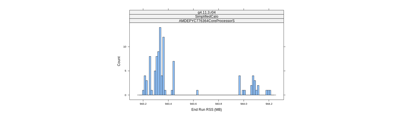 prof_memory_run_rss_histogram.png
