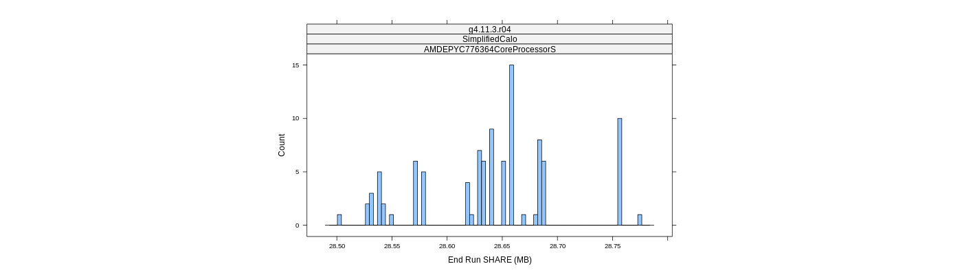prof_memory_share_histogram.png