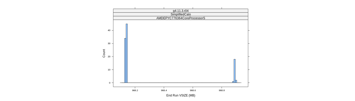 prof_memory_run_vsize_histogram.png