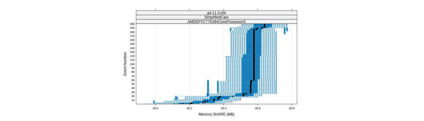 prof_memory_share_plot.png
