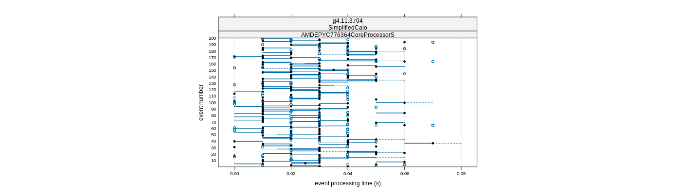 prof_100_events_plot.png