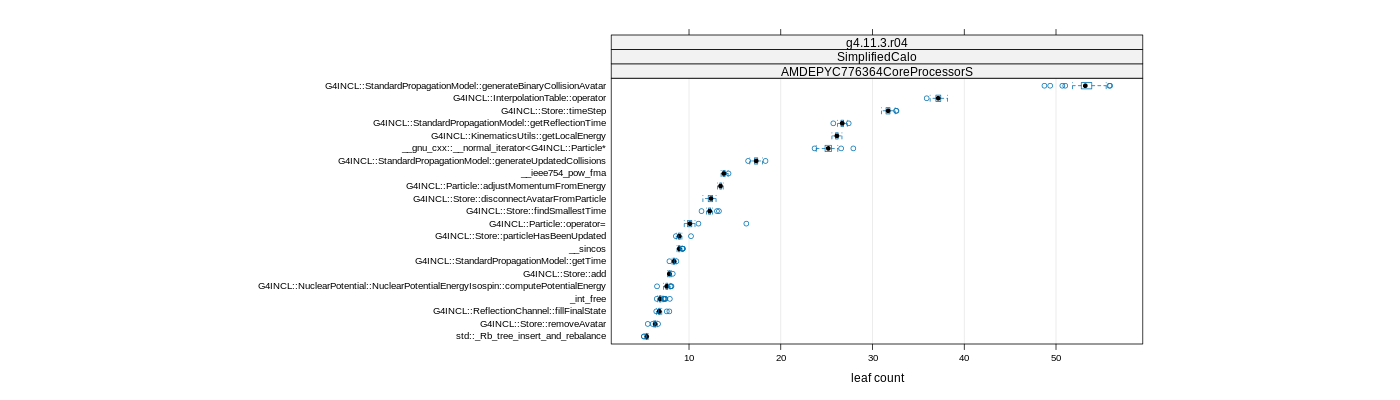 prof_big_functions_count_plot_01.png