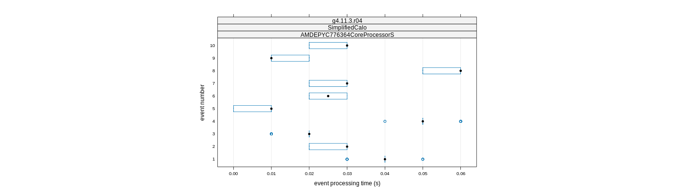 prof_early_events_plot.png