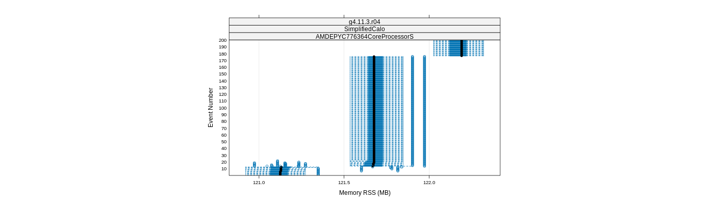 prof_memory_rss_plot.png