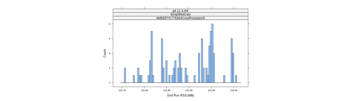 prof_memory_run_rss_histogram.png