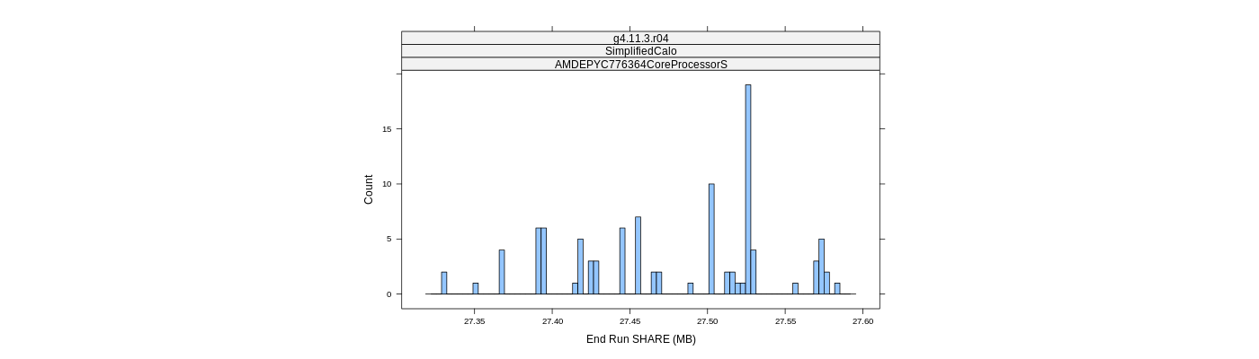 prof_memory_share_histogram.png