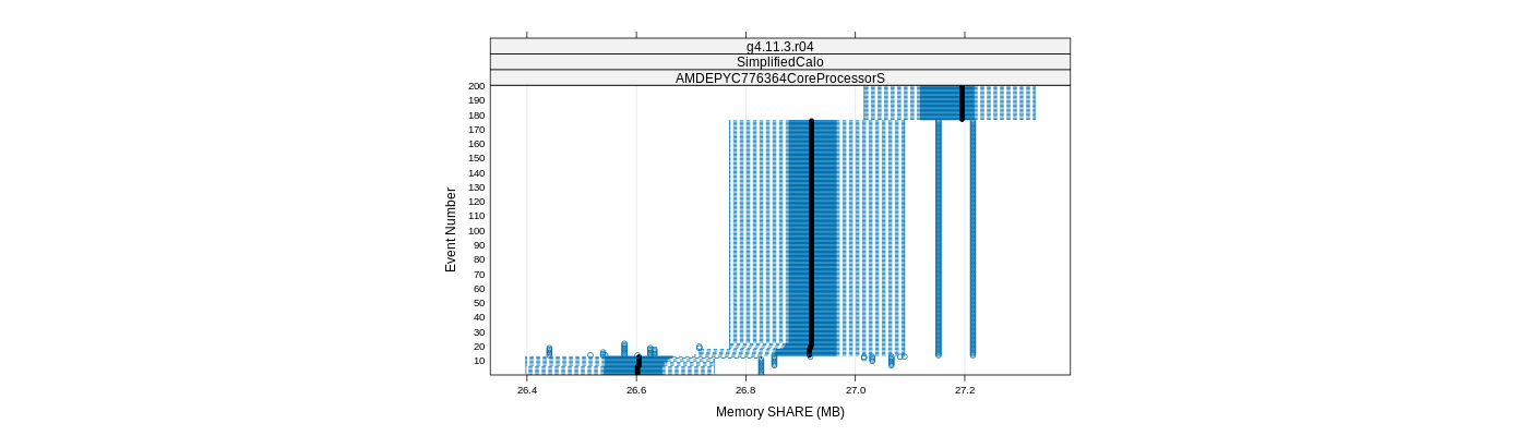 prof_memory_share_plot.png