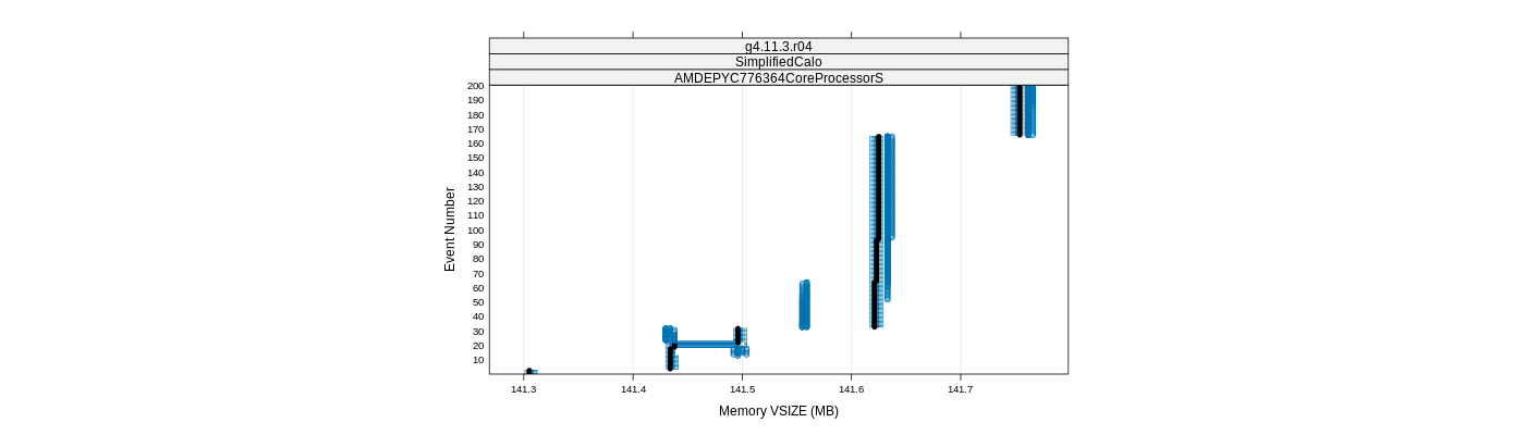 prof_memory_vsize_plot.png