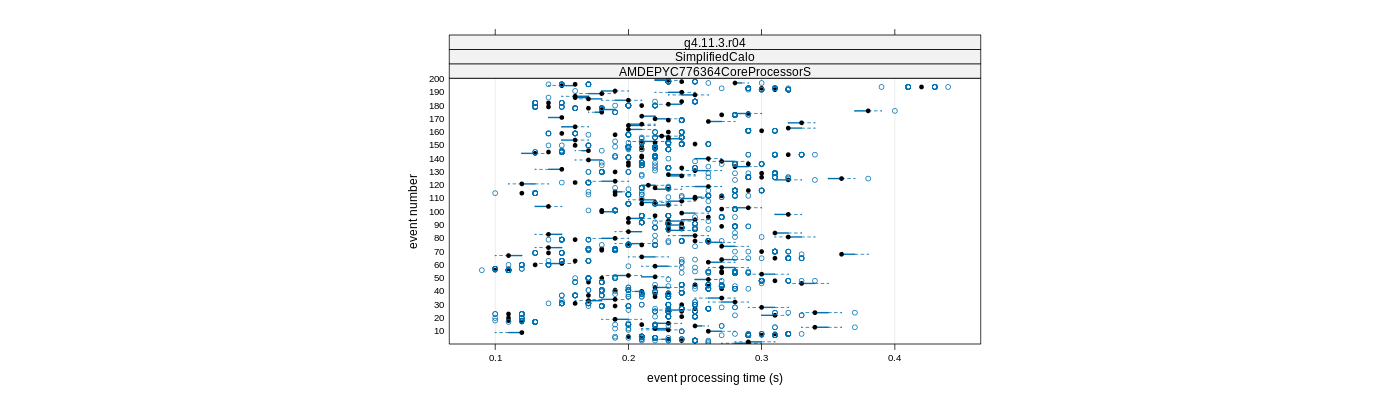 prof_100_events_plot.png