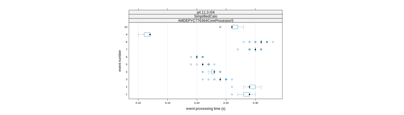 prof_early_events_plot.png