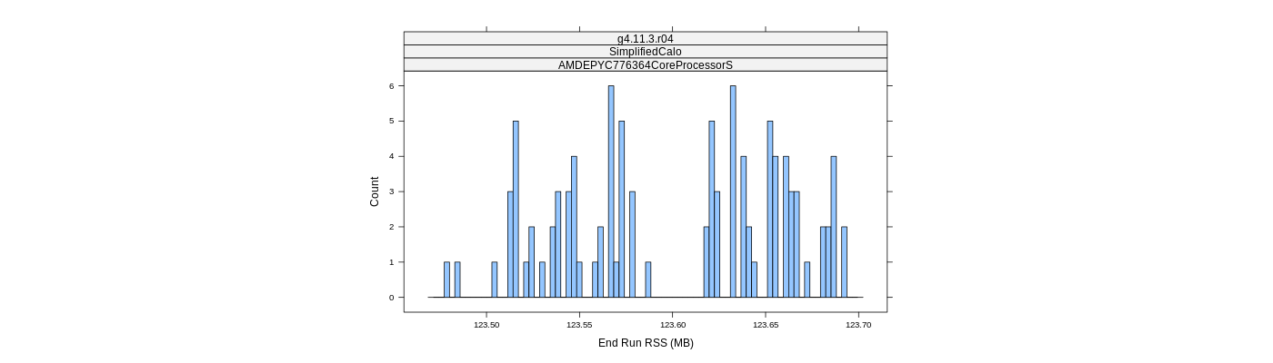 prof_memory_run_rss_histogram.png