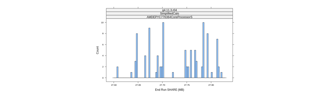 prof_memory_share_histogram.png