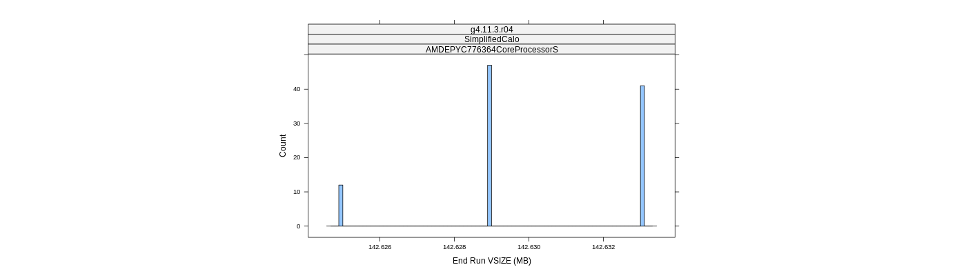 prof_memory_run_vsize_histogram.png