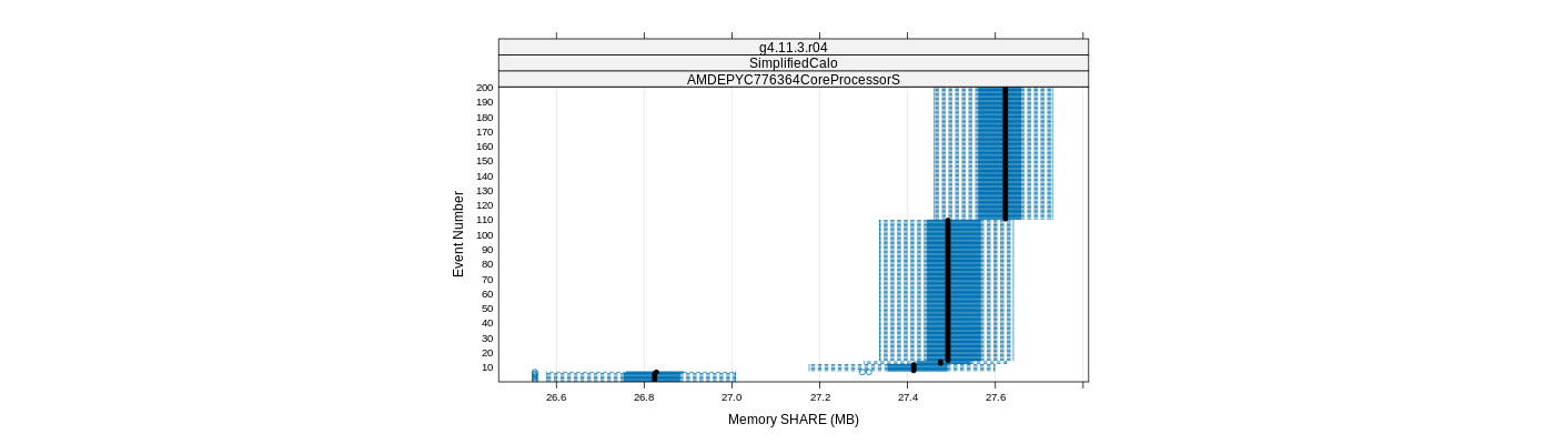 prof_memory_share_plot.png