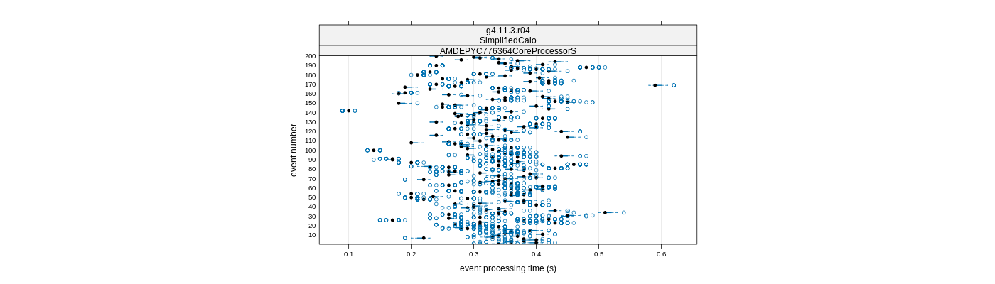 prof_100_events_plot.png