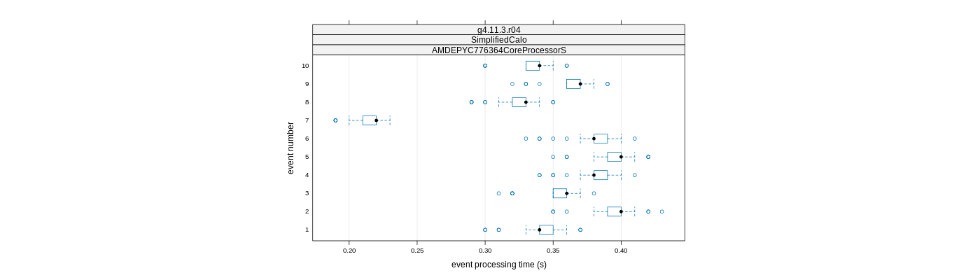 prof_early_events_plot.png