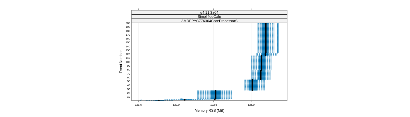 prof_memory_rss_plot.png