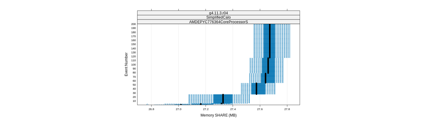prof_memory_share_plot.png