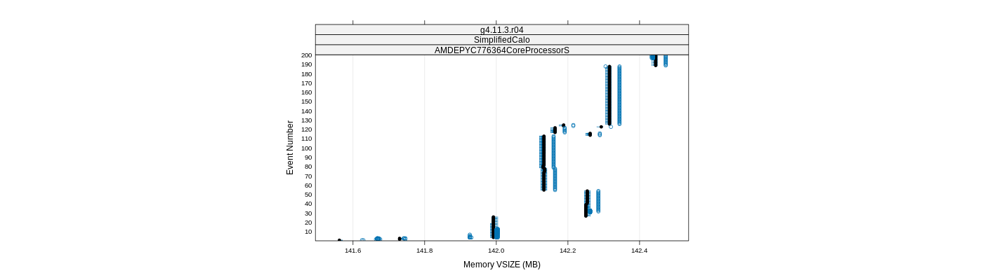 prof_memory_vsize_plot.png