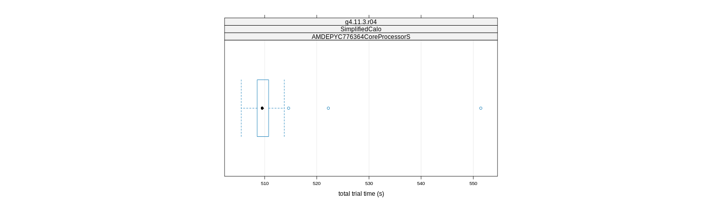prof_basic_trial_times_plot.png