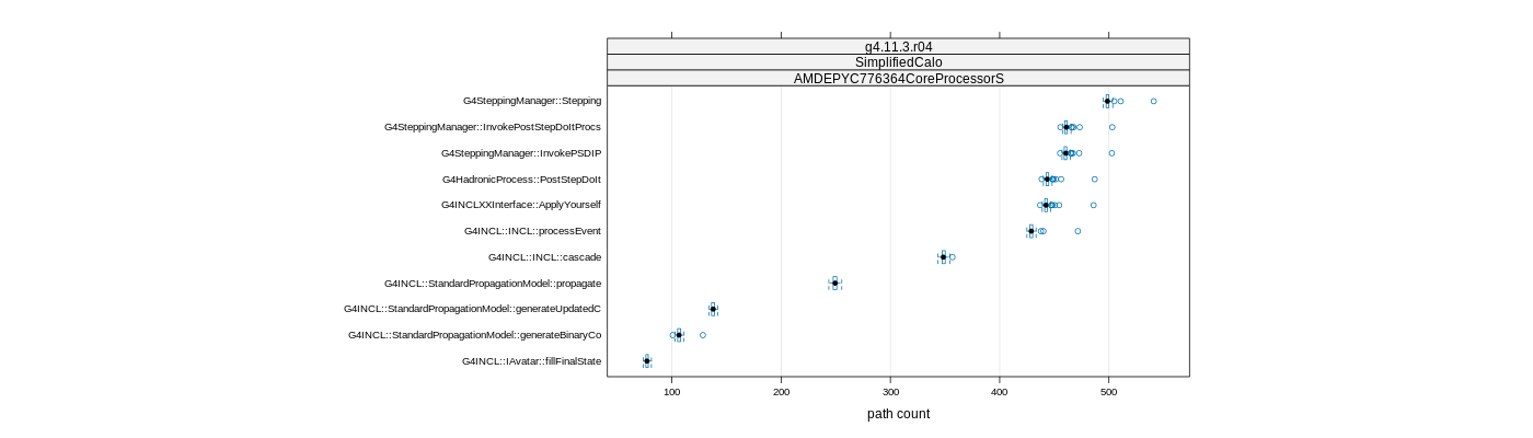 prof_big_paths_count_plot_15_99.png