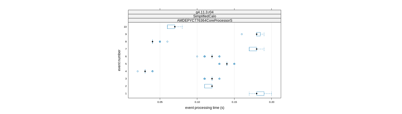 prof_early_events_plot.png