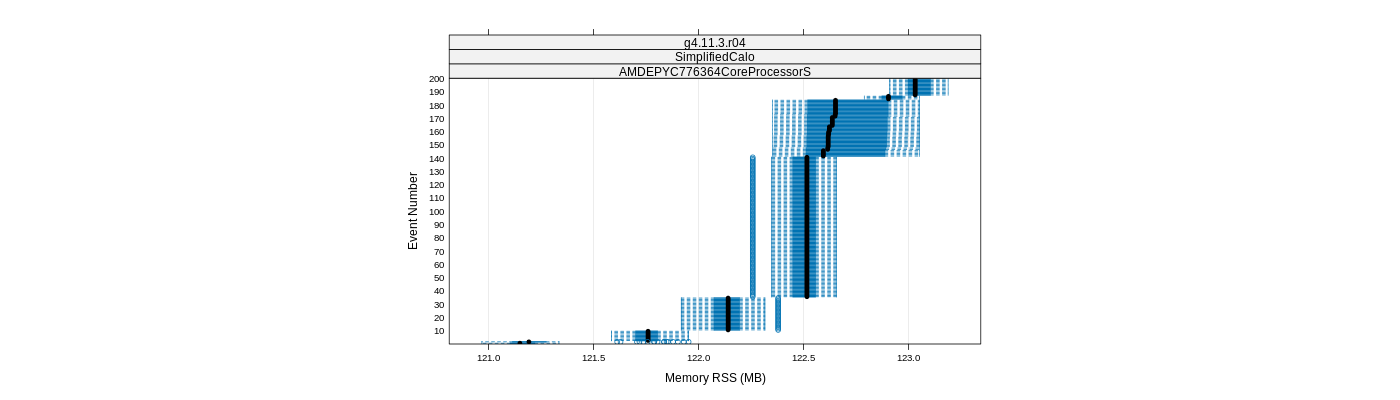 prof_memory_rss_plot.png