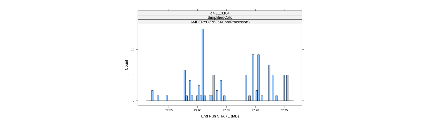 prof_memory_share_histogram.png