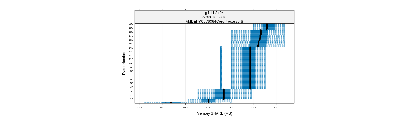 prof_memory_share_plot.png